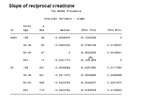 Reciprocal Creatinine Slope