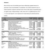 Webtable 1