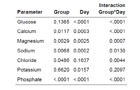 Table S3a