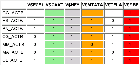 Dataset 1