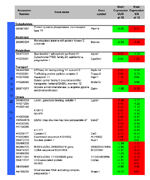 Table 3