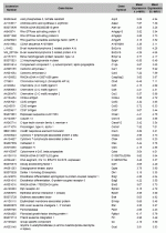 Webtable 1